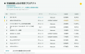 【2026年6～8月 クラウドファンディング商品トレンド