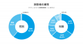 【2026年 円安・海外物価高×語学学習の意識調査】留学