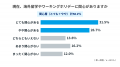 【2026年 円安・海外物価高×語学学習の意識調査】留学