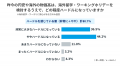 【2026年 円安・海外物価高×語学学習の意識調査】留学