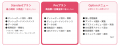 お客様が次のお客様を連れてくる仕組みをつくる！「Os
