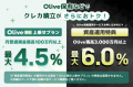 【SBI証券】「三井住友カード つみたて投資」利用者数