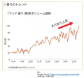 【エステー】「消臭力 Premium Aroma」の「玄関・リビ
