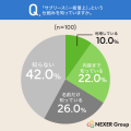 【賃貸運用・サブリース意識調査】サブリースの認知度 【賃貸運用・サブリース意識調査】サブリースの認知度