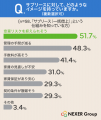 【賃貸運用・サブリース意識調査】サブリースの認知度 【賃貸運用・サブリース意識調査】サブリースの認知度