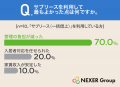 【賃貸運用・サブリース意識調査】サブリースの認知度 【賃貸運用・サブリース意識調査】サブリースの認知度