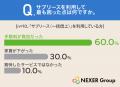【賃貸運用・サブリース意識調査】サブリースの認知度 【賃貸運用・サブリース意識調査】サブリースの認知度