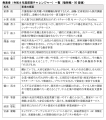 厚木から未来の起業家が誕生！神奈川県主催「AGORA Ho
