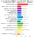 農業関係者200人に聞いた！使っていない農機具、いつ