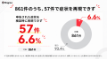 「壊れたかも」と送られたPC、6.6%はセンターで症状 「壊れたかも」と送られたPC、6.6%はセンターで症状