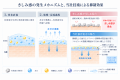 トラネキサム酸とナイアシンアミドを高濃度配合しなが トラネキサム酸とナイアシンアミドを高濃度配合しなが