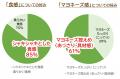 お客様の「これが食べたかった!」を商品化 ごぼうの お客様の「これが食べたかった!」を商品化 ごぼうの
