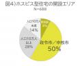 全国の有料老人ホーム等 2024年以降の月額費のutf-8 全国の有料老人ホーム等 2024年以降の月額費のutf-8