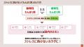 <現代型ストレスの蓄積とたんぱく質不足の関係utf-8 <現代型ストレスの蓄積とたんぱく質不足の関係utf-8