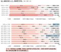 【ぐるなびリサーチ部】コーヒーに関する調査