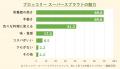 箱根駅伝４連覇を目指す青学陸上部選手に調査！野菜選