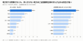 施工管理求人数の都道府県ランキング、1位東京都643件