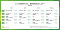 【秋の健診シーズン】『あすけん』調査、40代以降の約 【秋の健診シーズン】『あすけん』調査、40代以降の約