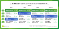 【秋の健診シーズン】『あすけん』調査、40代以降の約 【秋の健診シーズン】『あすけん』調査、40代以降の約