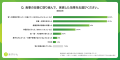 【秋の健診シーズン】『あすけん』調査、40代以降の約 【秋の健診シーズン】『あすけん』調査、40代以降の約