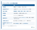 脳体力トレーナーCogEvo、参加者のスマートフォンだけ