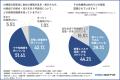 GMO NIKKO、企業のAI検索対応に関する調査を実施