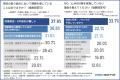GMO NIKKO、企業のAI検索対応に関する調査を実施