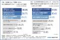 GMO NIKKO、企業のAI検索対応に関する調査を実施