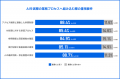 WAP、「HUE ArielAirOne Business Platform」を強化　