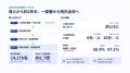 広島市立広島市民病院と株式会社OPERe、「患者説明DX
