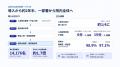 広島市立広島市民病院と株式会社OPERe、「患者説明DX