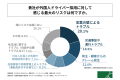 自動車運送業の経営者の7割以上が、特定技能に「自動