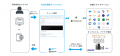 『CData Connect AI』、ベル・データのIBM i ユーザー 『CData Connect AI』、ベル・データのIBM i ユーザー