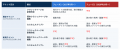 SharePoint OnlineクラシックUIの段階的な機能制限に