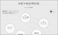 環境省の資源循環ポータルサイト「CIRCULAR ECONOMY S 環境省の資源循環ポータルサイト「CIRCULAR ECONOMY S