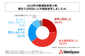 食料品を取り扱う小売事業者の半数以上が、来春の「食