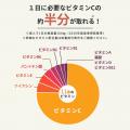 話題のスイーツがプロテインに！THE PROTEIN（通称：