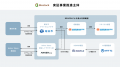 【Anker Japan】官民連携によるリチウムイオン電池等