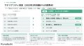 クラダシ、「Impact Report 2026」を発行