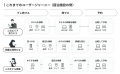 【10/20・10/21開催】小売・サービスの未来会議 2026