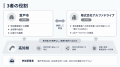 【高知県×室戸市×AlphaDrive】中山間地域の「稼ぐ力」 【高知県×室戸市×AlphaDrive】中山間地域の「稼ぐ力」