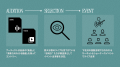 TuneCore Japanとmahocastによる新時代のショーケース