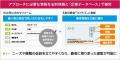 トライコーン株式会社 様「kintone(R)を活用した営業