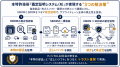 【日本初】AIの知能が高まっても「偽造部品」1つでロ