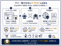 【日本初】AIの知能が高まっても「偽造部品」1つでロ