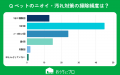 【おうちにプロ】掃除業者についでに頼みたいことに関