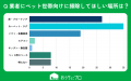 【おうちにプロ】掃除業者についでに頼みたいことに関