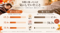 冬の寝具、「掛けるもの」と「敷くもの」でお客様が気