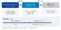 HPCシステムズとサンリツオートメイション、各種産業
