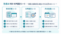 Uravation、生成AIの効果を稟議・経営会議で説明する